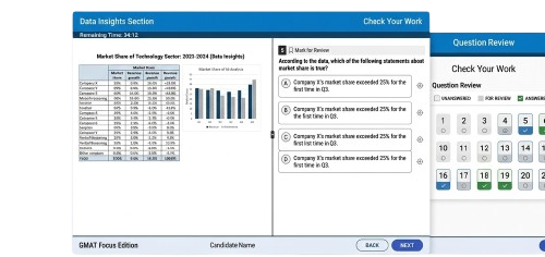 Plataforma de práctica GMAT